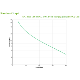 APC BE650G2-GR Sistema de Alimentación Ininterrumpida (UPS) 650VA 400W 8 Salidas AC Tipo F