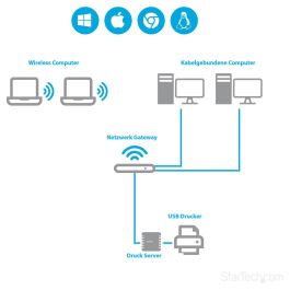 Adaptador USB 2.0 a Red RJ45 Startech PM1115U2