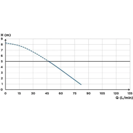 SFA Saniaccess 3 Bomba Elevadora de Aguas Residuales con 4 Entradas, Potente y Silenciosa