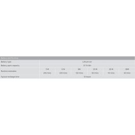 APC CP12036LI Sistema de Alimentación Ininterrumpida (UPS) 36W, Batería de Ión de Litio, Compacto