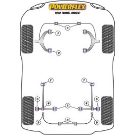 Powerflex PFF42-215 Front Anti-Roll Bar Inner Mount 19 mm