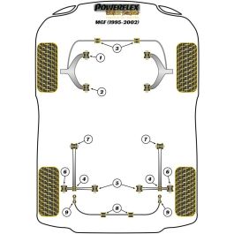 Powerflex PFF42-215 Front Anti-Roll Bar Inner Mount 19 mm