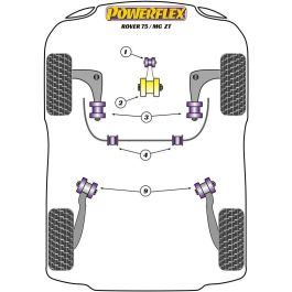 Powerflex Soporte Motor Inferior Large Silentblock Diesel PFF63-610