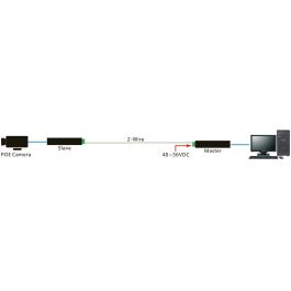 ALLNET ALL-MC302v2P2WIRE-Set - Conversor de Medios de Red y PoE a 2 Hilos, Incluye Fuente de Alimentación Externa