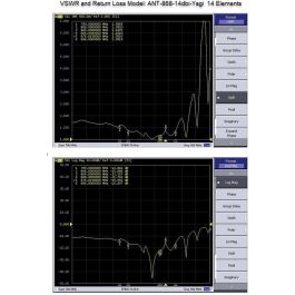 ALLNET ANT-868-14dbi-Yagi Antena Yagi 868MHz 14dBi (N-Female) para LoRA, HELIUM, IoT