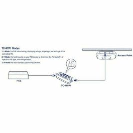 Comprobador Cables de Red Trendnet TC-NTP1