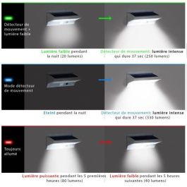 LUMISKY Foco de pared impermeable para exteriores con detector - 21 LED - 330 Lm - Giratorio a 120 ° C LUMISKY Foco de pared impermeable para exteriores con detector - 21 LED - 330 Lm - Giratorio a 120 ° C