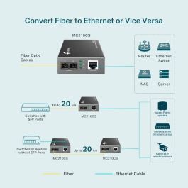 Omada MC210CS Conversor de Medios Gigabit Fibra Monomodo 1000BASE-LX a Ethernet 1000BASE-T 1310nm Conector SC 15km