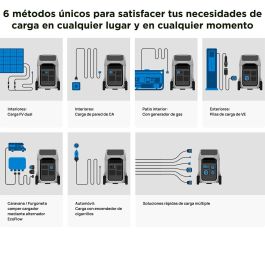 Ecoflow Estación Energía 4000Wh/ 4000W Delta 3 Pro