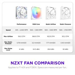 Ventilador de CPU NZXT RF-U14PN-W1