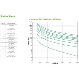 APC Smart-UPS SRT 6000 VA SRT6KXLI - Sistema de Alimentación Ininterrumpida (UPS)