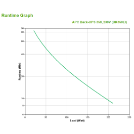 APC Back-UPS sistema de alimentación ininterrumpida (UPS) En espera (Fuera de línea) o Standby (Offline) 0,35 kVA 210 W 4 salidas AC APC Back-UPS sistema de alimentación ininterrumpida (UPS) En espera (Fuera de línea) o Standby (Offline) 0,35 kVA 210 W 4 salidas AC