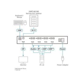 Aten PP4.0 Secure KVM Remote Port Selector 2XRT-0019G Selector de Puerto Remoto KVM Seguro para Switches KVM PP4.0