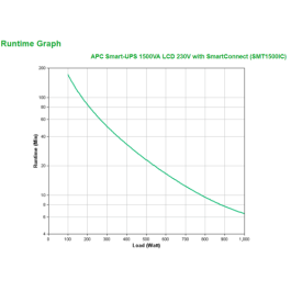 APC SMT1500IC UPS Línea interactiva 1.5 kVA 1000W 8 Salidas AC