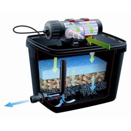 Ubbink Kit de Filtración FiltraPure 7000 para Estanque 7000L - Sistema Gravedad, Mecánica, Biológica, UVC, UV 11W, Bomba 1600 L/h