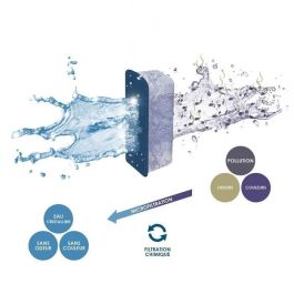 Rampa led CIANO CLA60 8W + transformador para aqua 60 y aqua 80 CIANO Rampa led CIANO CLA60 8W + transformador para aqua 60 y aqua 80 CIANO