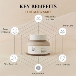 Beauty Of Joseon Gound Rice Glow Mask para mujer 150 ml
