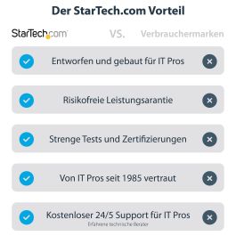 Hub USB Startech TB4CDOCKUE