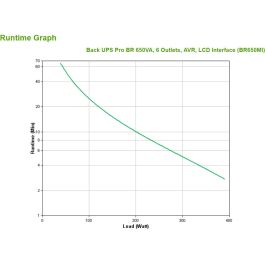 SAI Interactivo APC BR650MI 390 W
