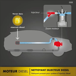 Facom Limpiador de Inyección Diesel Fórmula Curativa 300 ml