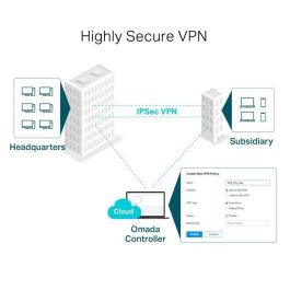 Router Vpn Tp - Link Er7206 4P Wan Router Vpn Tp - Link Er7206 4P Wan