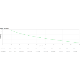 APC SRV1KRIRK-E Sistema de Alimentación Ininterrumpida (UPS) 1 kVA 900 W Seno