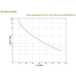 APC Back-UPS Pro sistema de alimentación ininterrumpida (UPS) Línea interactiva 1,2 kVA 720 W