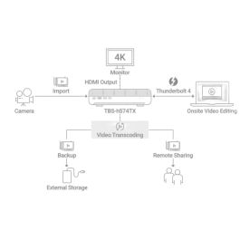 QNAP TBS-H574TX-I5-16G servidor de almacenamiento NAS Ethernet i5-1340PE