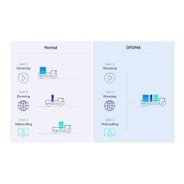 D-Link Eagle Pro AI AX3200 M32-2 - Kit Wi-Fi 6 Mesh de 2 Nodos, 3200 Mbps, Cobertura sin Interrupciones, Optimización con IA, WPA3, App