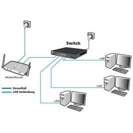 16+2P Allnet ALL-SG8418PM POE M