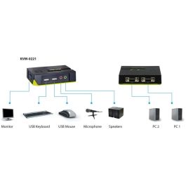 Level One KVM Switch USB 2x con Audio