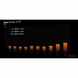 be quiet! PURE POWER 13 M 750W Fuente de Alimentación Modular Certificación 80 Plus Gold