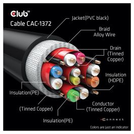 Club3D Ultra High Speed Hdmi 4K120Hz, 8K60Hz Certified