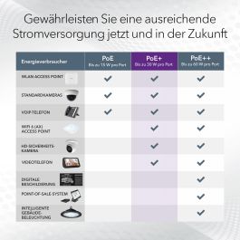 Switch Netgear GS305EP-100PES RJ-45