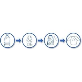 SES Creative Kit de Pintura de Dedos ECO 100% Reciclado con Delantal y Papel - Diferentes Colores, Anti-Manchas para Niños