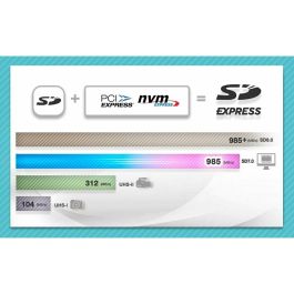 Tarjeta de Memoria Adata UD512GEX3L1-C