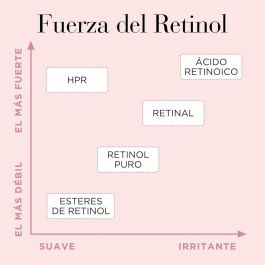 Elizabeth Arden Retinol + HPR Sérum Alisador de Arrugas en Cápsulas 60 u Elizabeth Arden Retinol + HPR Sérum Alisador de Arrugas en Cápsulas 60 u