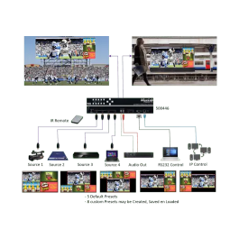 MUXLAB Quad View HDMI 4x2 4K/60 Multiviewer con 4 Entradas y 2 Salidas HDMI