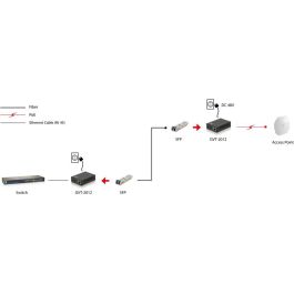 LevelOne GVT-2012 Convertidor Gigabit Ethernet 10/100/1000T a 1000SX PoE con SFP - Fibra Óptica Monomodo/Multimodo