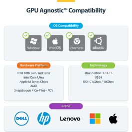 Hub USB Startech 116E-USBC-DOCK
