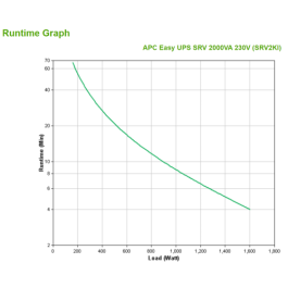 SAI Interactivo APC SRV2KI 1600 W 2000 VA