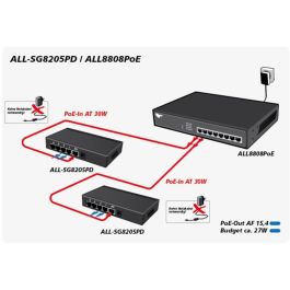 ALLNET ALL-SG8205PD Switch No Administrado PoE de 5 Puertos Gigabit Ethernet (10/100/1000) L2