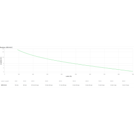 APC EASY UPS ON-LINE SRV 1000VA 900W 230V SRV1KI-E