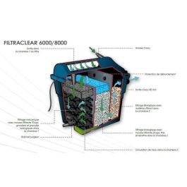 FILTRACLEAR 6000 PlusSet Filtro de estanque hasta 6000 L