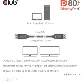 Club3D DP-Kabel 2.1 DP80 Cable DisplayPort 2.1 certificado VESA, 1.6m, 10K/8K/4K, 240Hz, Macho/Macho
