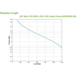 APC Back-UPS Tower BX2200MI-GR UPS 1200W 2200VA 4 Salidas Schuko