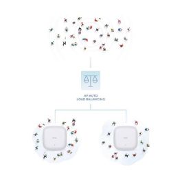 D-Link Nuclias Connect DAP-X3060 Access Point Wi-Fi 6, Gestión Simplificada con Nuclias Connect