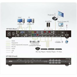 Switch KVM Aten VP1920-AT-G