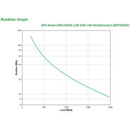 APC Smart-UPS SMT2200IC 2200VA 2.2kVA 1980W UPS Línea Interactiva con 9 Salidas AC, LCD, Negro