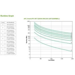 APC SRT2200RMXLI Smart-UPS 1980W 2200VA 2HE